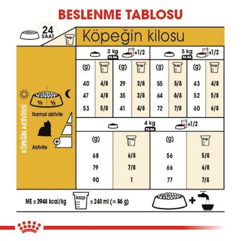 Royal Canin Yorkshire Terrier Adult Yetişkin Köpek Maması 1.5 kg