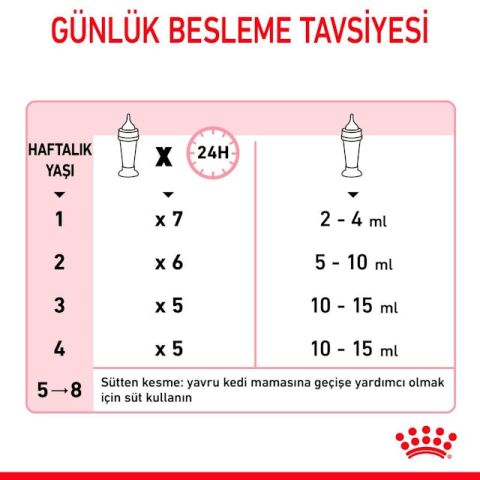 Royal Canin Babycat Milk 300 gr Yavru Kedi Süt Tozu