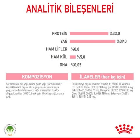 Royal Canin Babycat Milk 300 gr Yavru Kedi Süt Tozu