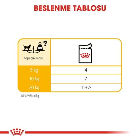 Royal Canin Mini Dermacomfort Pouch Konserve Köpek Maması 12 Adet