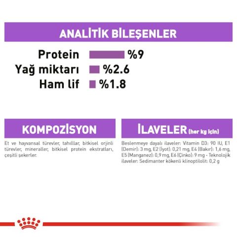 Royal Canin Sterilised Jelly Pouch Kısırlaştırılmış Kedi Maması