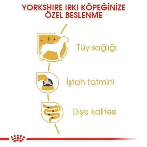 Royal Canin Yorkshire Terrier Pouch Konserve Köpek Maması
