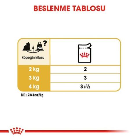 Royal Canin Yorkshire Terrier Pouch Konserve Köpek Maması