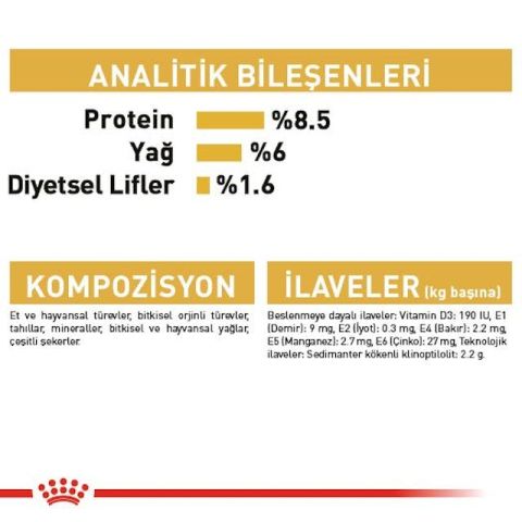 Royal Canin Yorkshire Terrier Pouch Konserve Köpek Maması