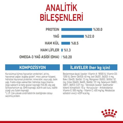 Royal Canin Mini Starter Yavru Köpek Maması