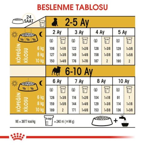 Royal Canin Pug Junior Yavru Köpek Maması 1.5 Kg