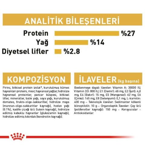 Royal Canin Cavalier King Charles Yetişkin Köpek Maması 1,5 Kg