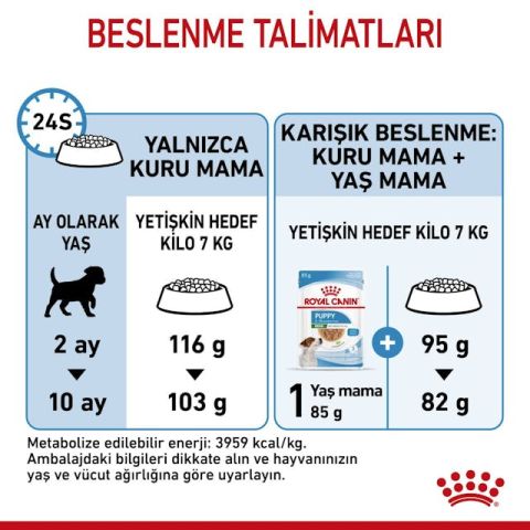 Royal Canin Mini İndoor Puppy Yavru Köpek Maması 1.5 Kg