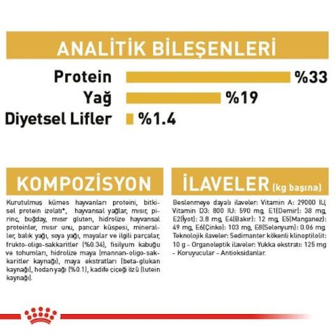 Royal Canin Poodle Junior Yavru Köpek Maması 3 Kg