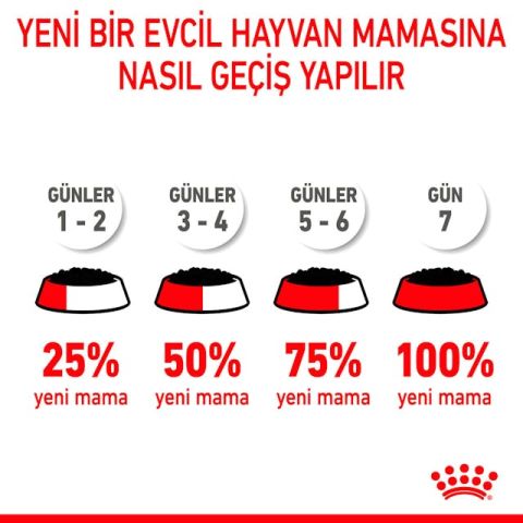 Royal Canin Medium Puppy Gravy Yavru Konserve Köpek Maması 140 Gr