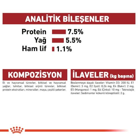 Royal Canin Medium Adult Gravy Yetişkin Konserve Köpek Maması 140 Gr