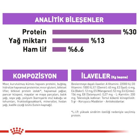 Royal Canin Mini Sterilised Yetişkin Kısırlaştırılmış Köpek Maması 3 Kg