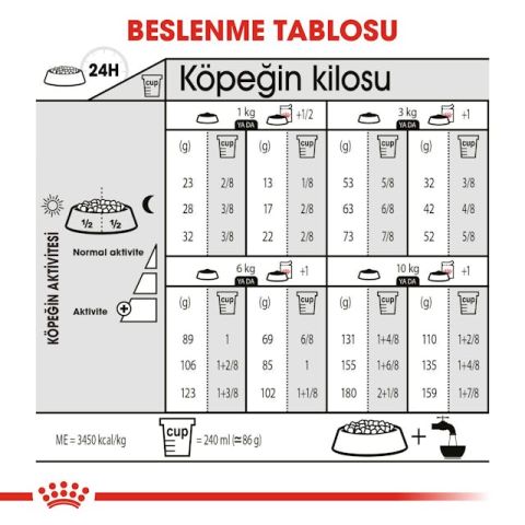 Royal Canin Mini Sterilised Yetişkin Kısırlaştırılmış Köpek Maması 3 Kg