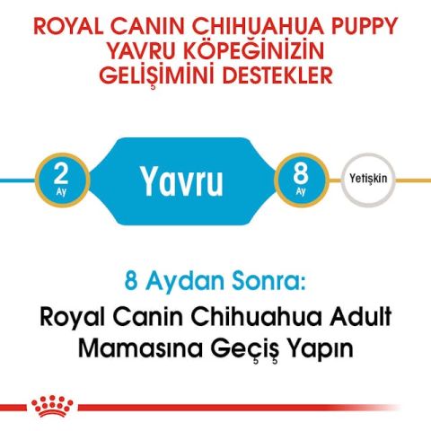 Royal Canin Chihuahua Junior Yavru Köpek Maması 1,5 Kg