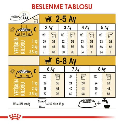 Royal Canin Chihuahua Junior Yavru Köpek Maması 1,5 Kg