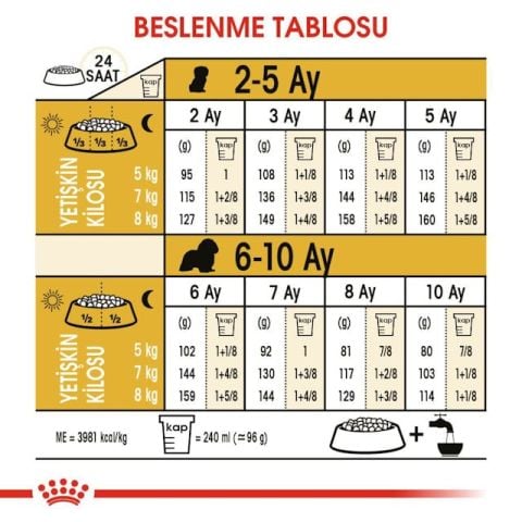 Royal Canin Cavalier King Charles Junior Yavru Köpek Maması 1.5 Kg