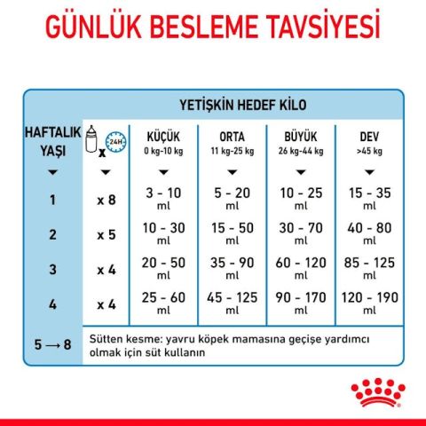 Royal Canin Babydog Milk Yavru Köpek Süt Tozu 400 Gr