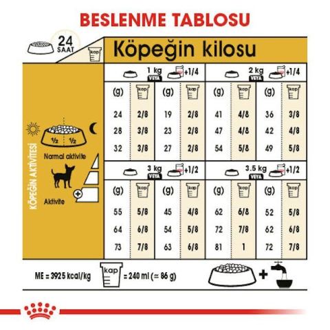 Royal Canin Chihuahua Adult Yetişkin Köpek Maması 1,5 kg