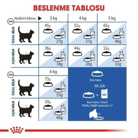 Royal Canin İndoor 7+ Senior Yaşlı Kedi Maması 1,5 Kg 5 Kg