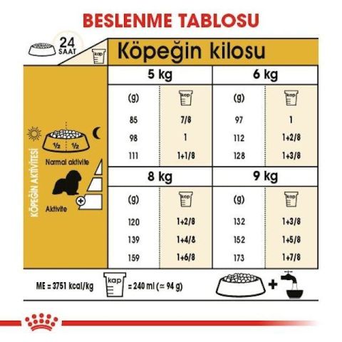 Royal Canin Cavalier King Charles Yetişkin Köpek Maması 1,5 Kg 5 Kg
