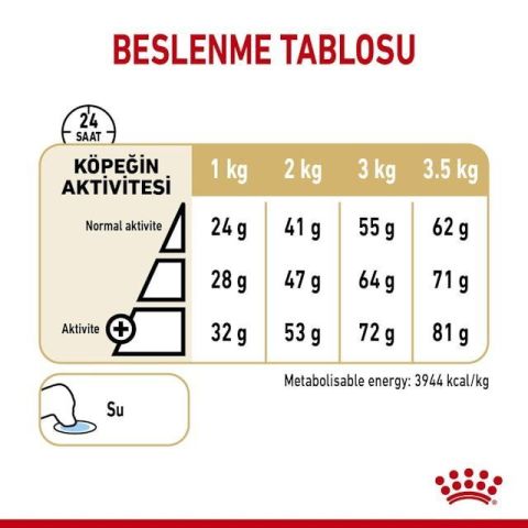 Royal Canin Pomeranian Yetişkin Köpek Maması 1,5 Kg 5 Kg
