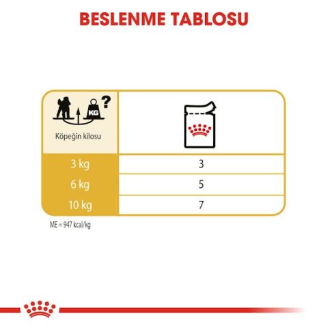Royal Canin Poodle Adult Pouch Konserve Köpek Maması 12 Adet