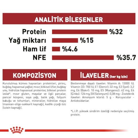 Royal Canin Fit 32 Yetişkin Kedi Maması 400 gr